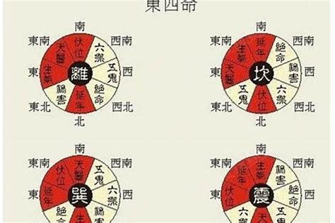 陰陽宅|八字測陰陽宅